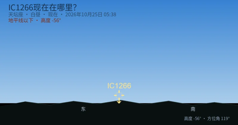IC1266现在在哪里？
