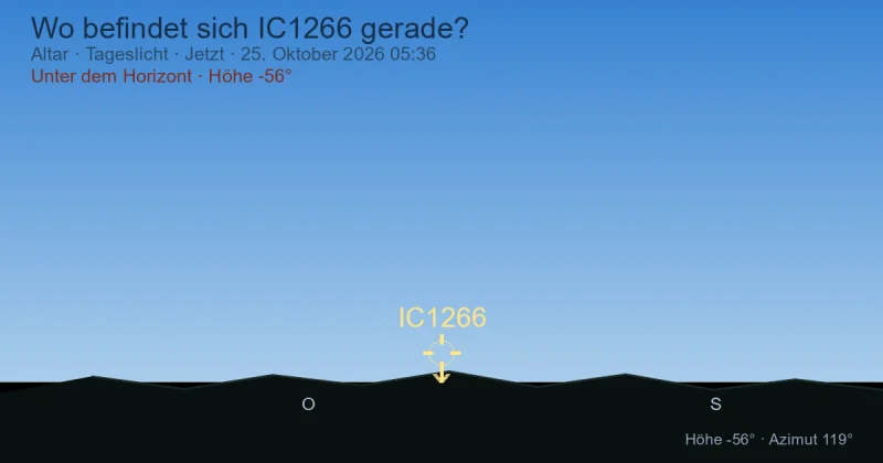 Wo befindet sich IC1266 gerade?