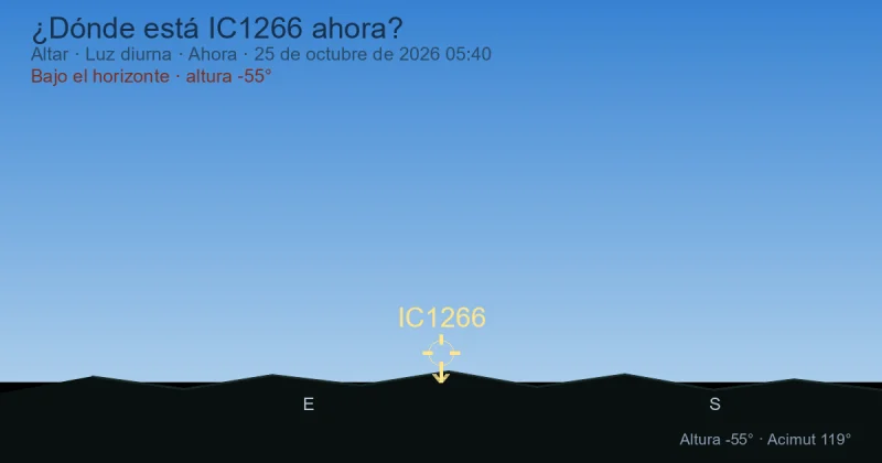 ¿Dónde está IC1266 ahora?