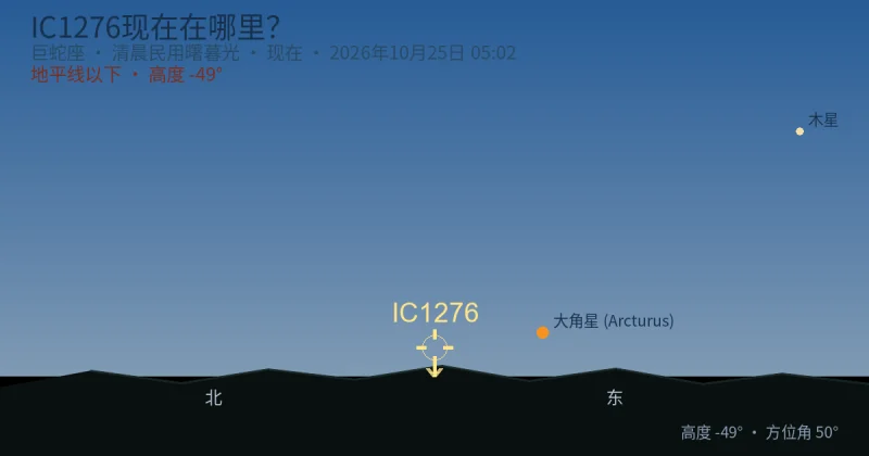IC1276现在在哪里?