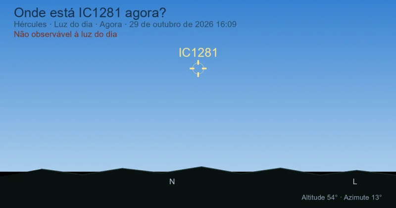 Onde está IC1281 agora?
