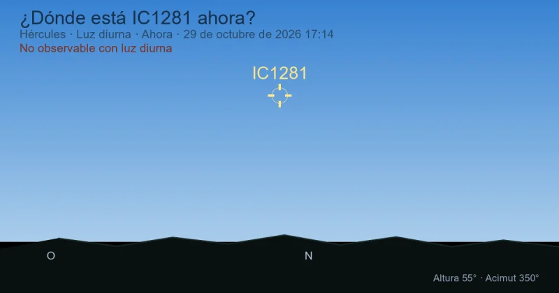 ¿Dónde está IC1281 ahora?