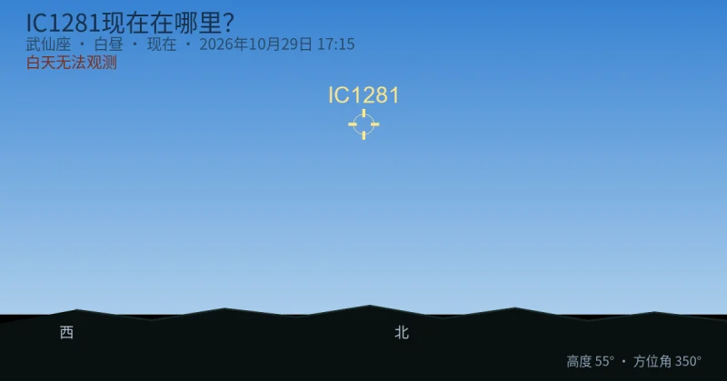 IC1281现在在哪里?