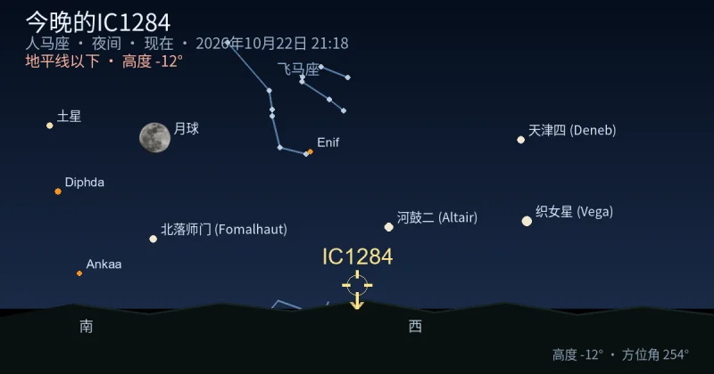 今晚的IC1284