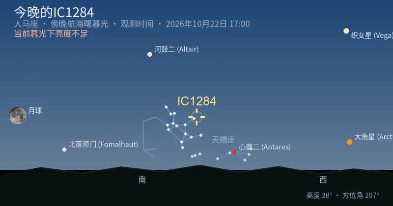 今晚的IC1284