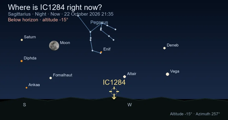 Where is IC1284 right now?