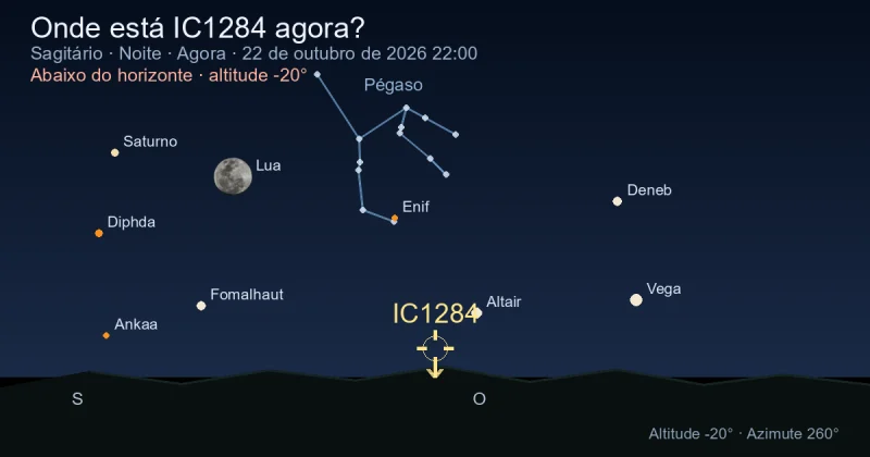 Onde está IC1284 agora?