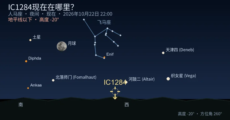 IC1284现在在哪里？
