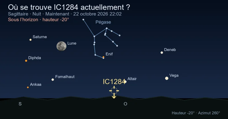 Où se trouve IC1284 actuellement ?