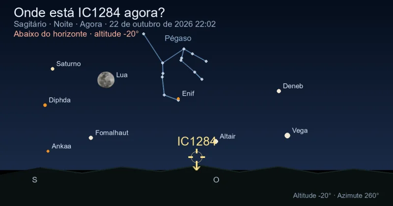 Onde está IC1284 agora?