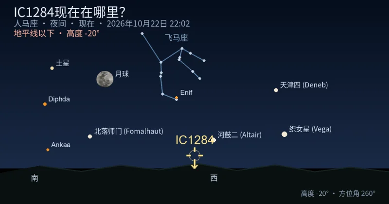 IC1284现在在哪里?