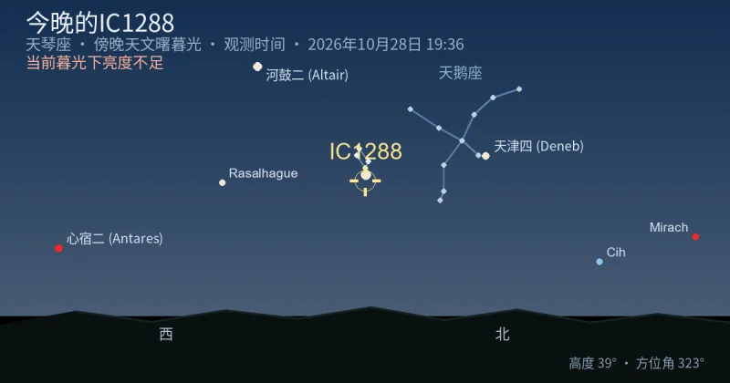 今晚的IC1288