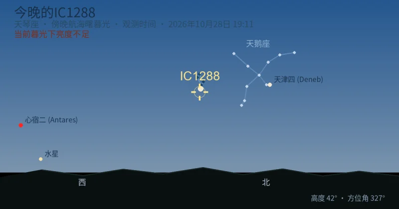 今晚的IC1288