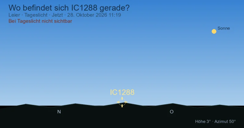 Wo befindet sich IC1288 gerade?