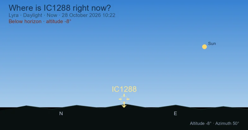 Where is IC1288 right now?