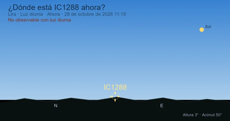 ¿Dónde está IC1288 ahora?