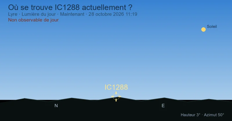 Où se trouve IC1288 actuellement ?