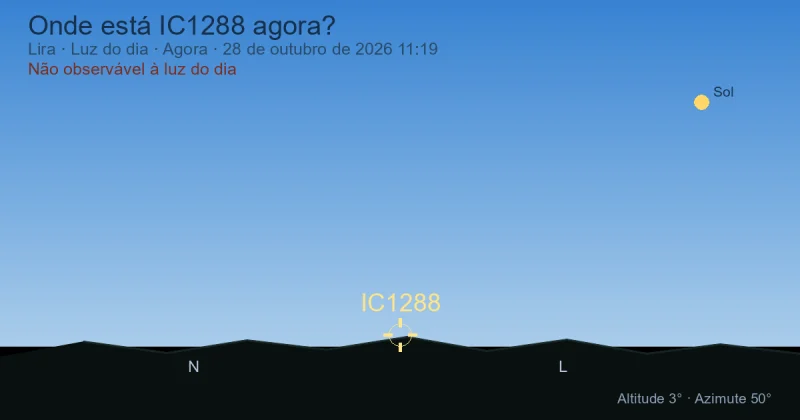 Onde está IC1288 agora?
