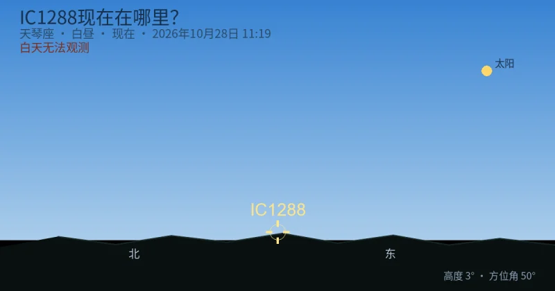 IC1288现在在哪里？