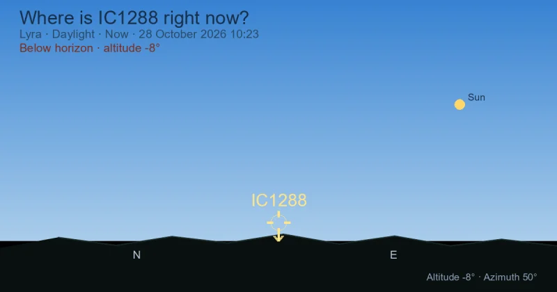 Where is IC1288 right now?