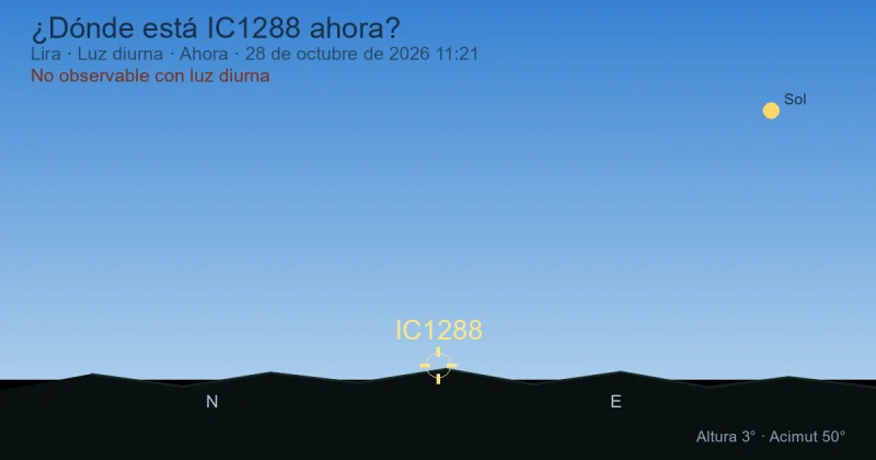 ¿Dónde está IC1288 ahora?