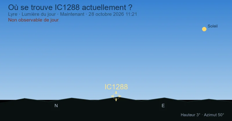 Où se trouve IC1288 actuellement ?