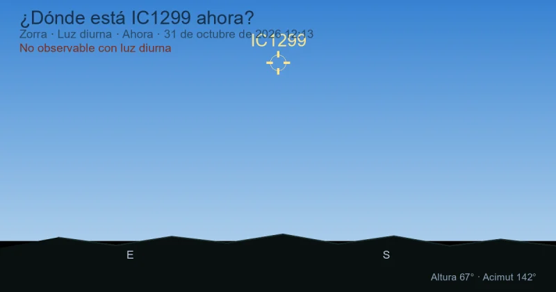¿Dónde está IC1299 ahora?