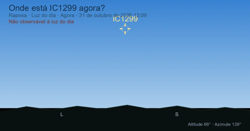 Onde está IC1299 agora?
