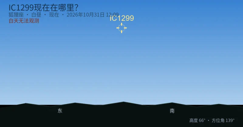IC1299现在在哪里?
