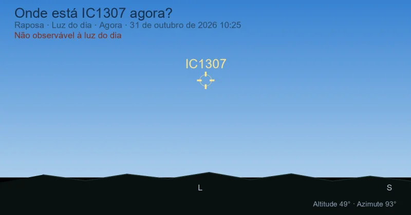 Onde está IC1307 agora?