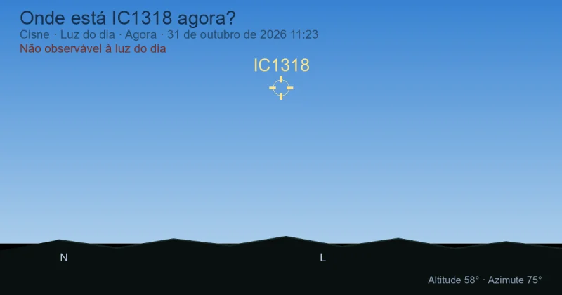 Onde está IC1318 agora?