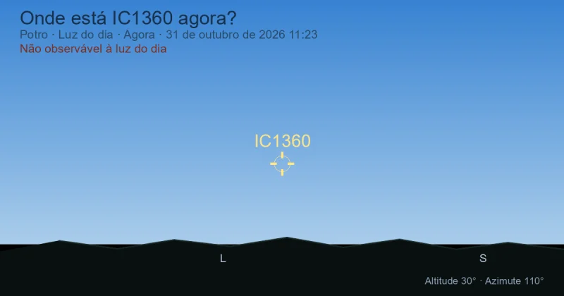 Onde está IC1360 agora?