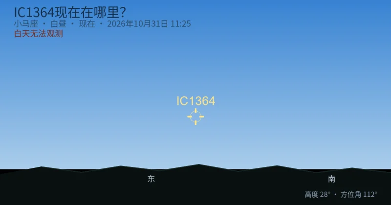 IC1364现在在哪里?