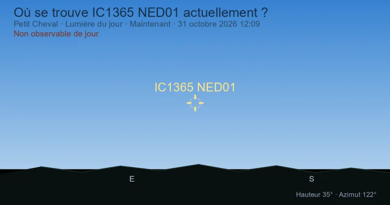 Où se trouve IC1365 NED01 actuellement ?