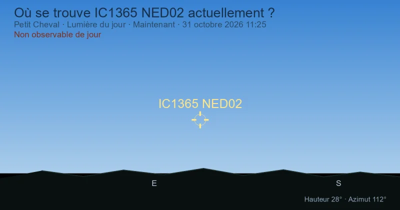 Où se trouve IC1365 NED02 actuellement ?
