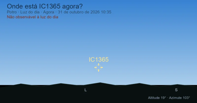 Onde está IC1365 agora?