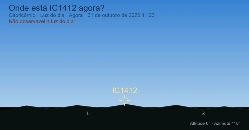 Onde está IC1412 agora?