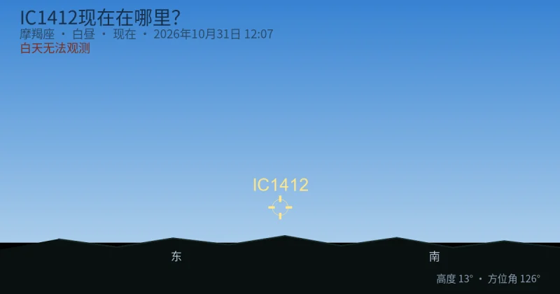 IC1412现在在哪里？