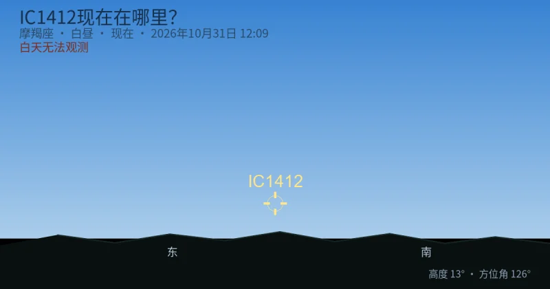 IC1412现在在哪里?