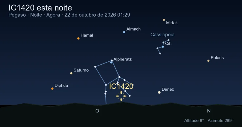 IC1420 esta noite