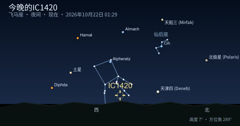 今晚的IC1420