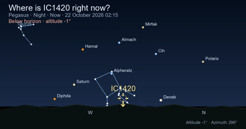 Where is IC1420 right now?