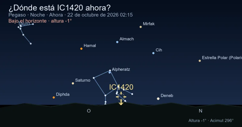 ¿Dónde está IC1420 ahora?
