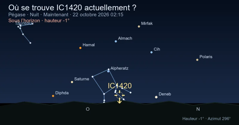 Où se trouve IC1420 actuellement ?