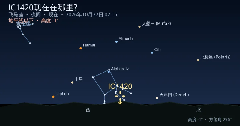 IC1420现在在哪里？