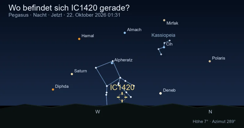 Wo befindet sich IC1420 gerade?