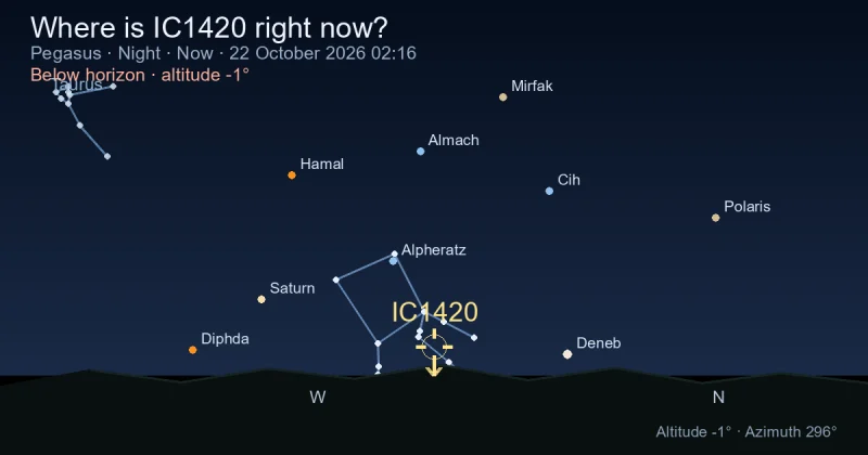 Where is IC1420 right now?