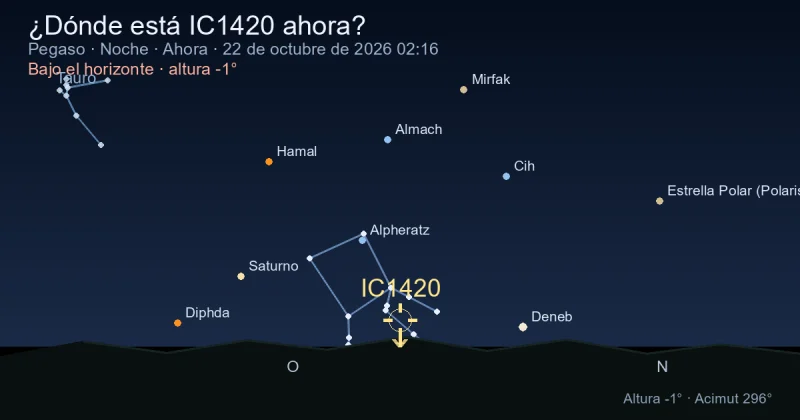 ¿Dónde está IC1420 ahora?