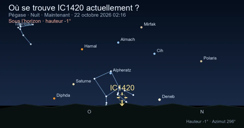 Où se trouve IC1420 actuellement ?