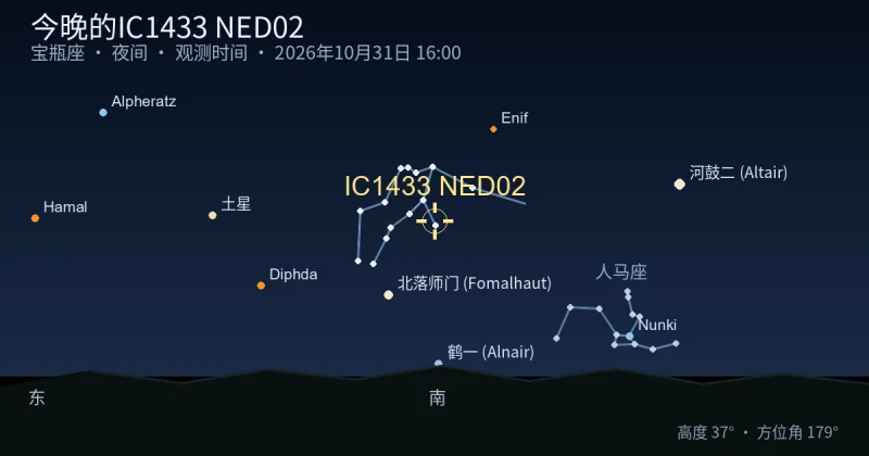 今晚的IC1433 NED02